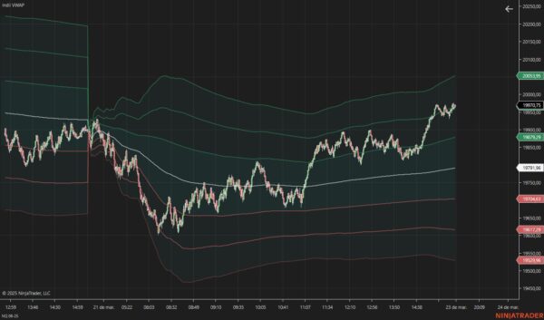 VWAP BANDS - Imagen 2